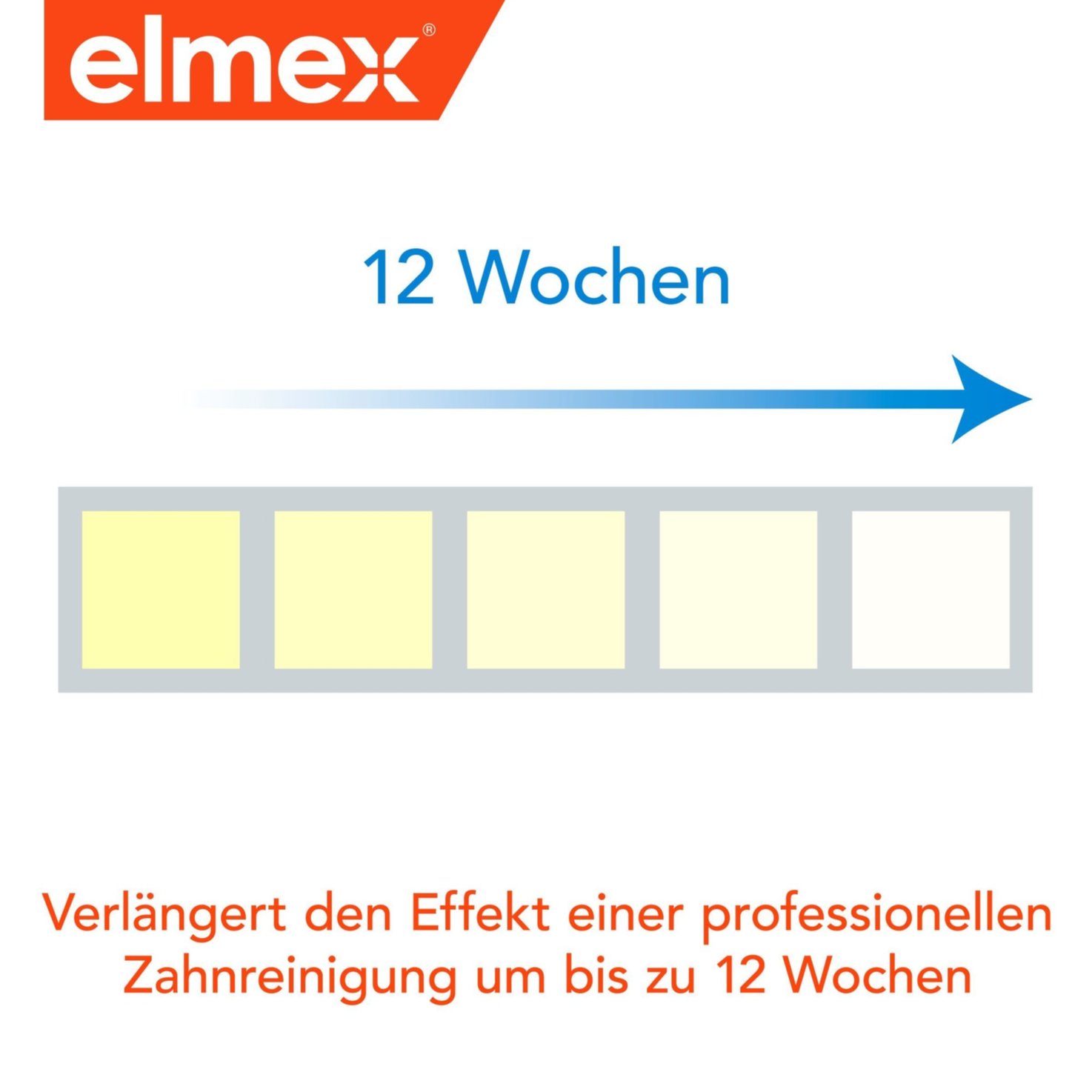elmex Intensivreinigung Zahnpasta