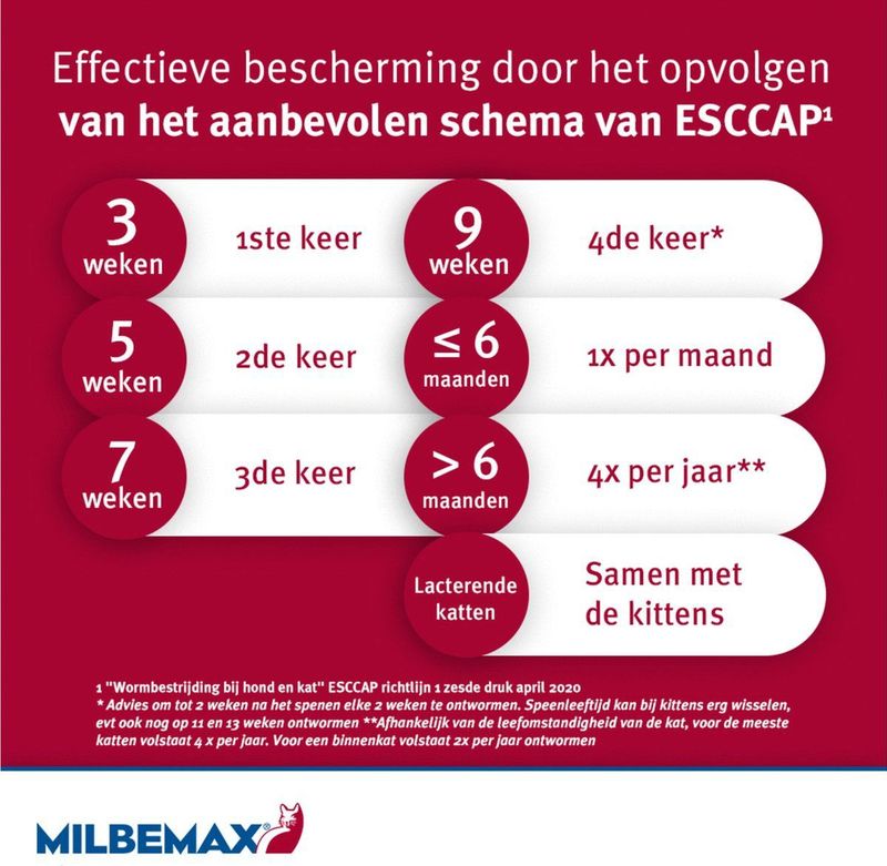 Milbemax Ontworming Tabletten Kat 2 - 12 kg 2 x 2 tabletten