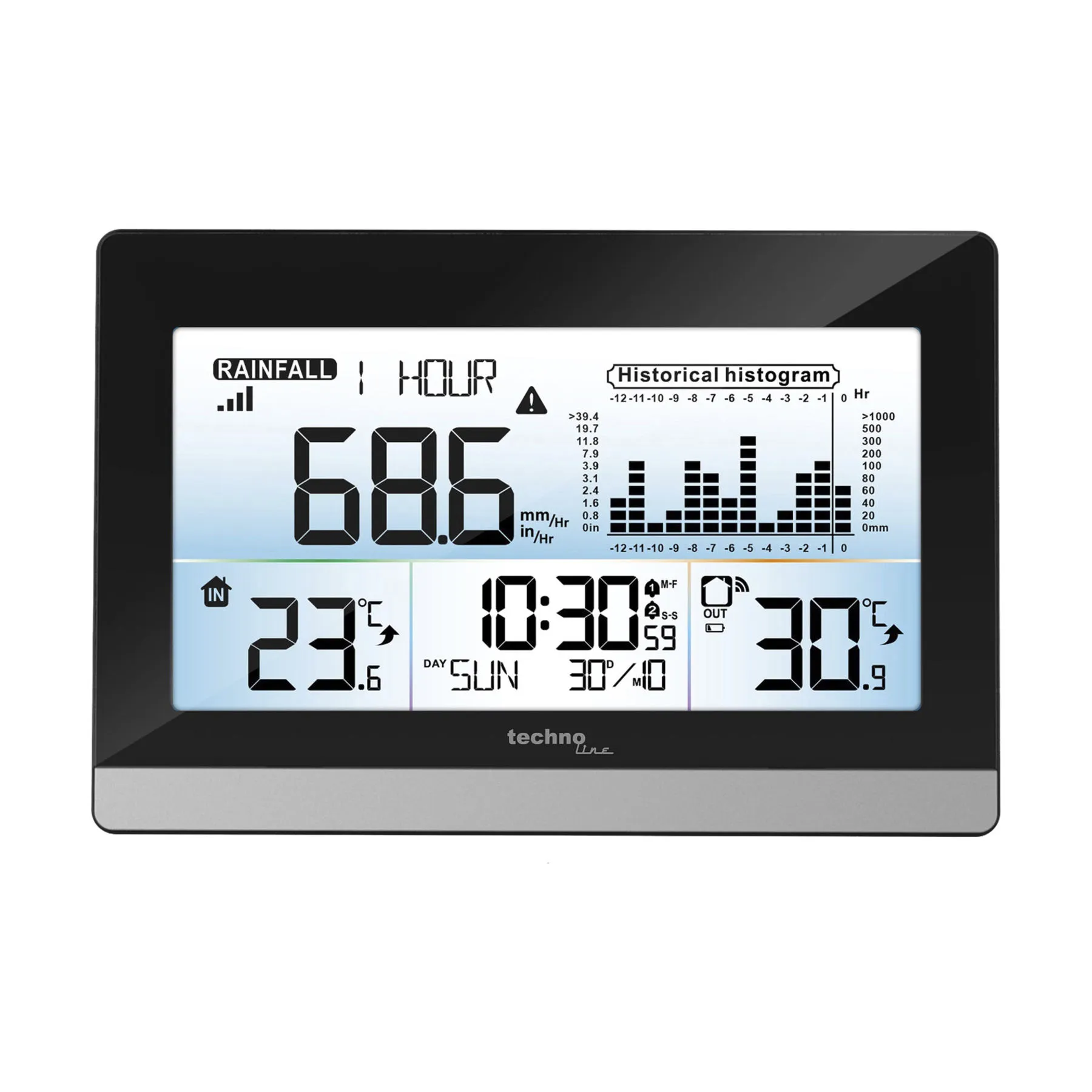 Technoline Regnmonitor