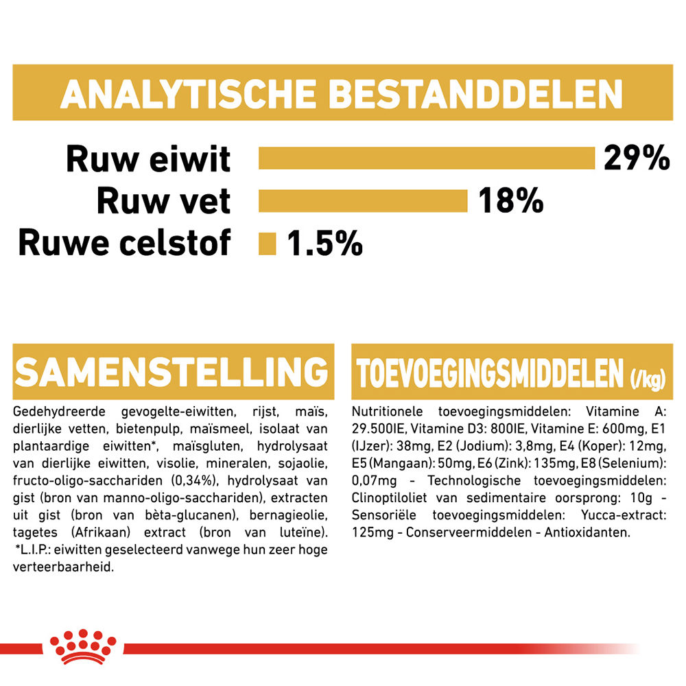 Royal Canin Pug Puppy - Hondenvoer