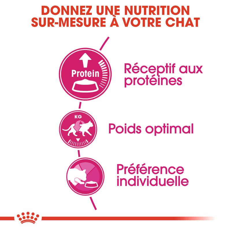 Royal Canin Protein Exigent à prix discount sur bitiba.fr