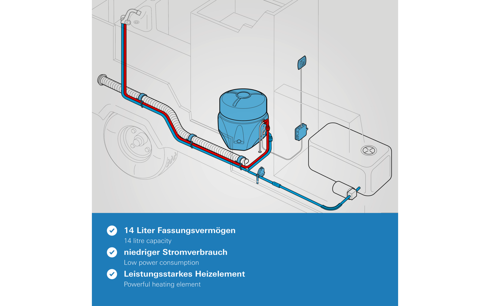 Truma Elektroboiler EL