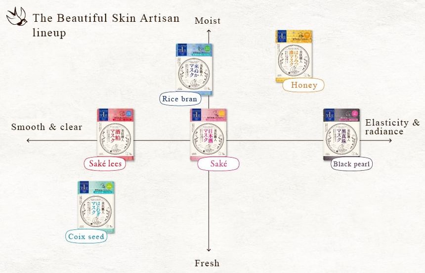 Kose - Clear Turn Bihada-Syokunin Beautiful Skin Artisan Mask