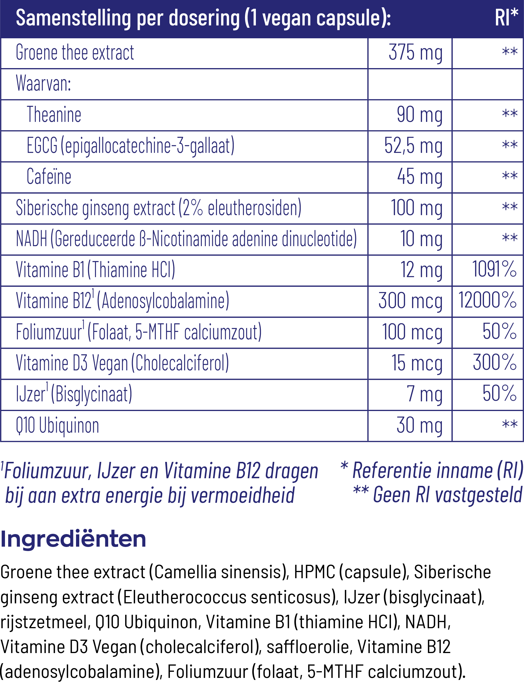 Vitakruid Energiecomplex O.A. Groene Thee 750 En Ginseng 200 (60 vega capsules)
