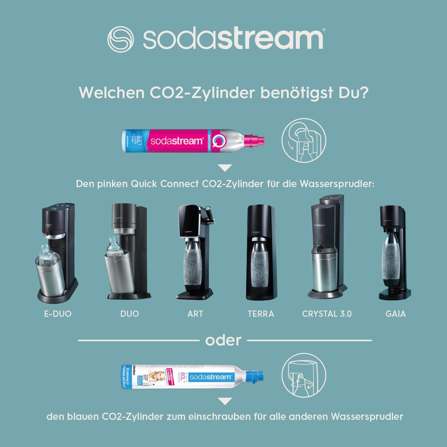 SodaStream Wassersprudler DUO Umsteiger| inkl.1x 1L Glasflasche und 1x 1L FUSE Kunststoffflasche (spülmaschinengeeignet) | Farbe: Titan