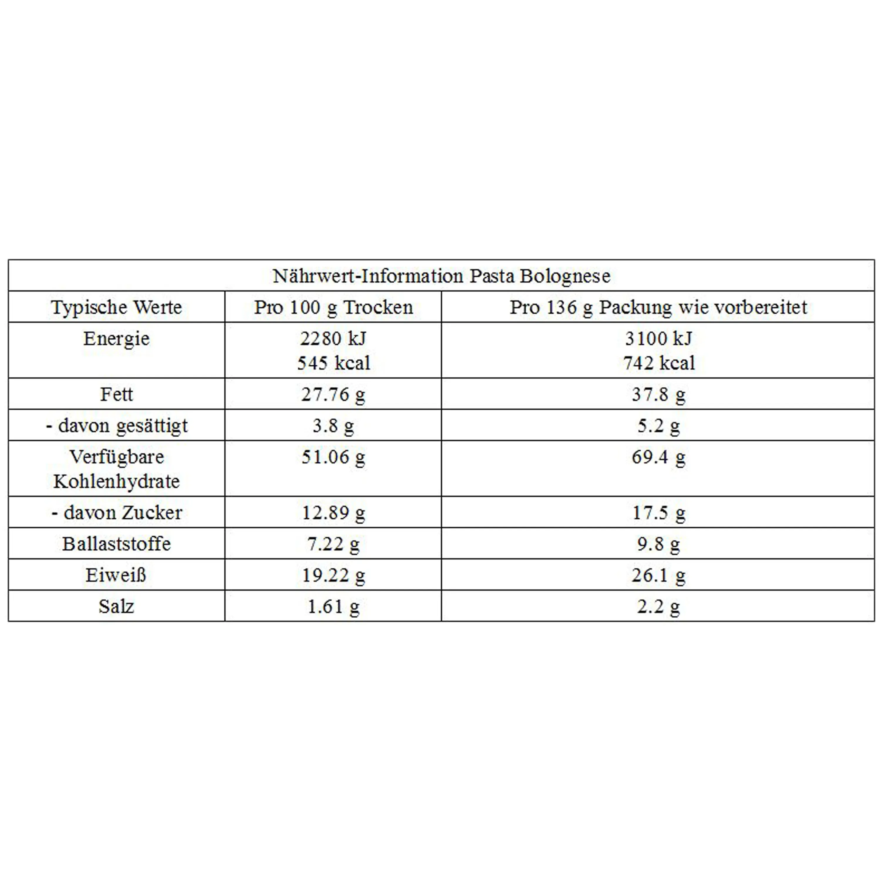 Summit to Eat -  Pasta Bolognese 125g