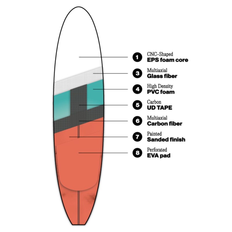 Planche F-One Rocket SUP DW Pro Carbon - 19