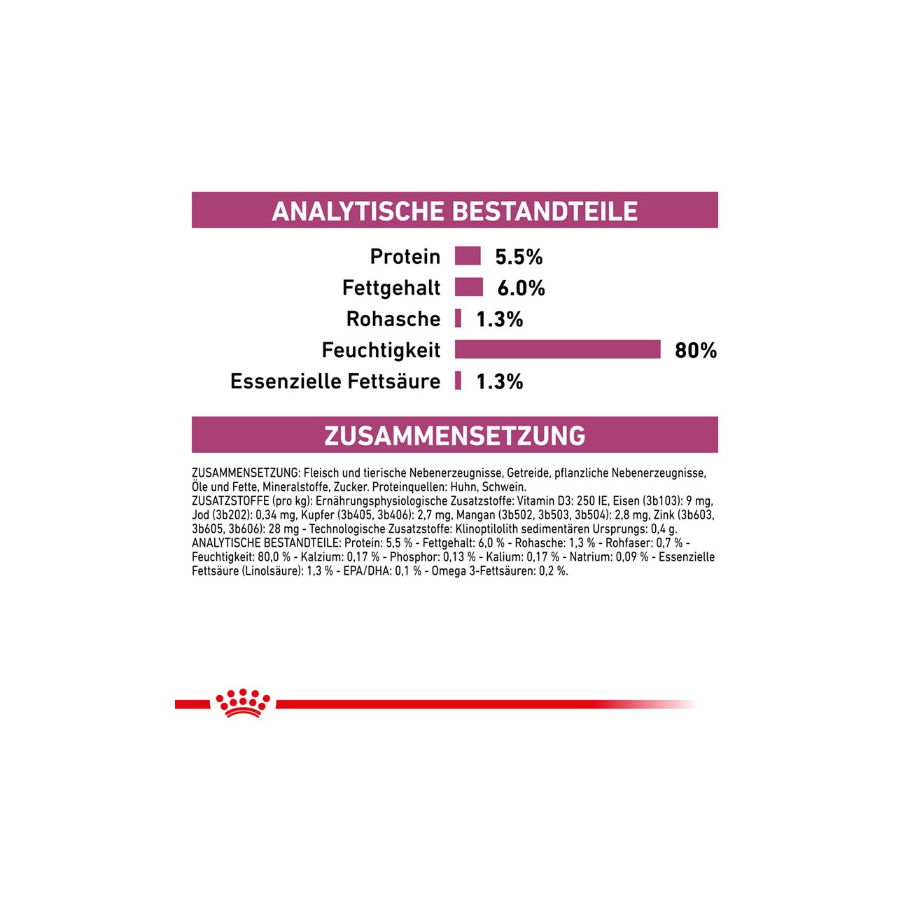 ROYAL CANIN ® Veterinary EARLY RENAL Stückchen in Soße 12x100g