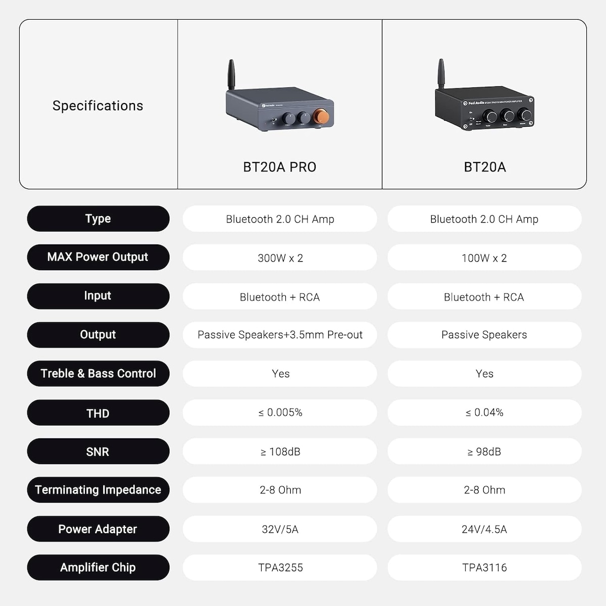 Fosi Audio Bluetooth 5.0 & R/L forsterker 300W x2 med volum-, bass- og diskantkontroll