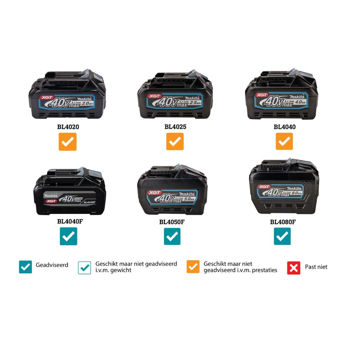 Makita VC011GZ Accu rugstofzuiger voor schoonmaak XGT 40V Max Basic Body