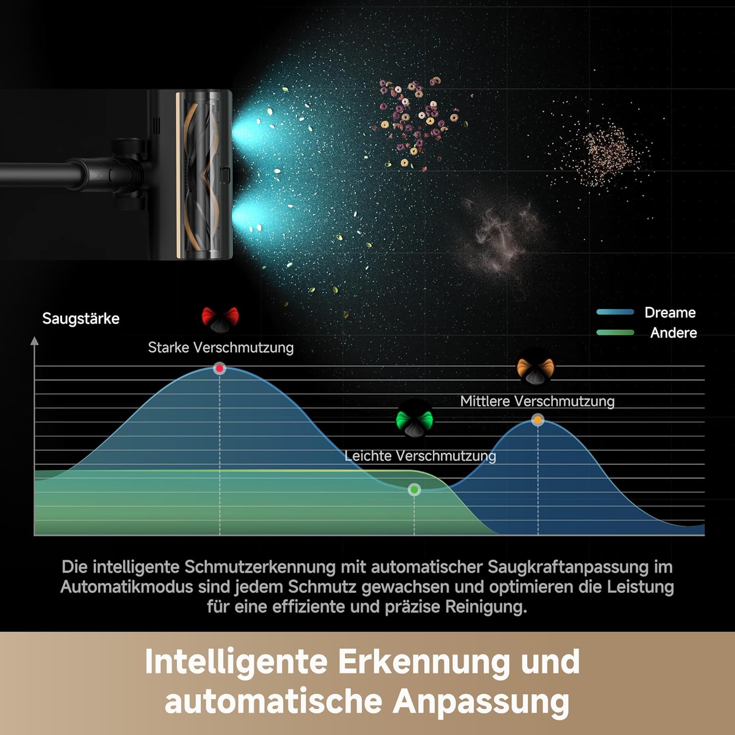 dreame Z10 Akku-Stabstaubsauger, 24,000PA / 210AW, 90min Laufzeit, H14-HEPA, 99,99%, Staubsicht-Tech, verhedderungsfrei für alle Böden, Auto-Erkennung & Saugkraft-Anpassung