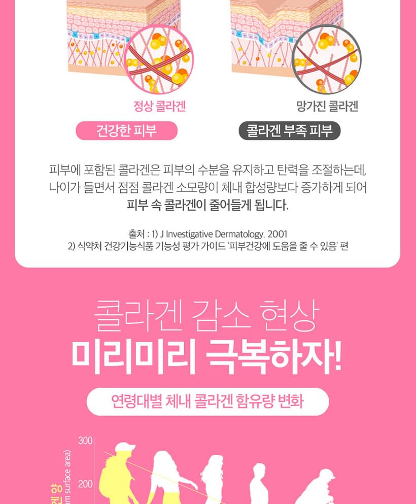 Nutri D-DAY - Signature Fish Collagen Biotin