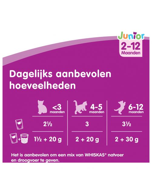 Whiskas Junior Classic In Saus - Kattenvoer - 100 g