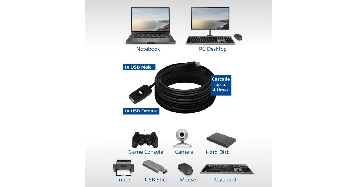 ACT ConnectivityUSB 2.0 Signaalversterker, 10 meter kabel  (Zwart)