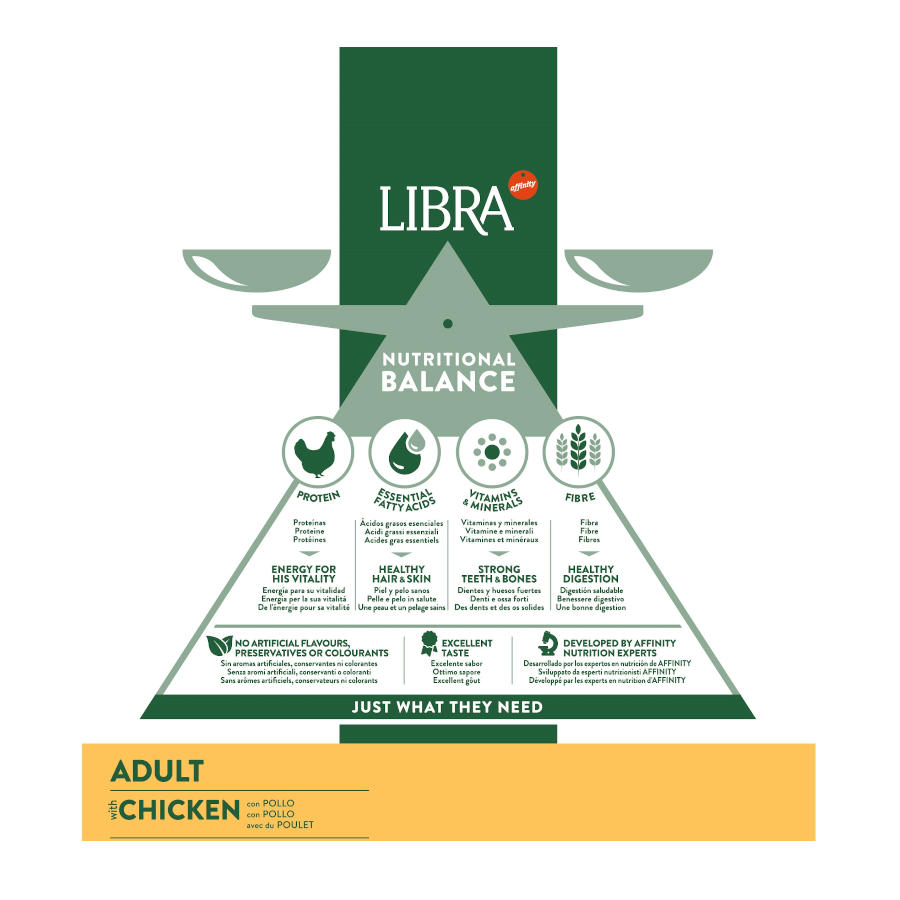 Ração Libra para Gatos Adultos com Frango