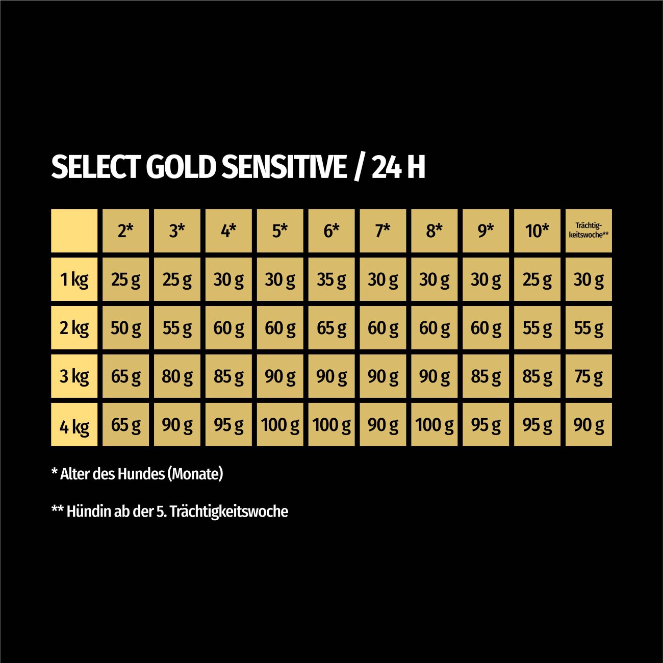 SELECT GOLD Sensitive XS Junior Lamm, Lachs & Kartoffel 1 kg