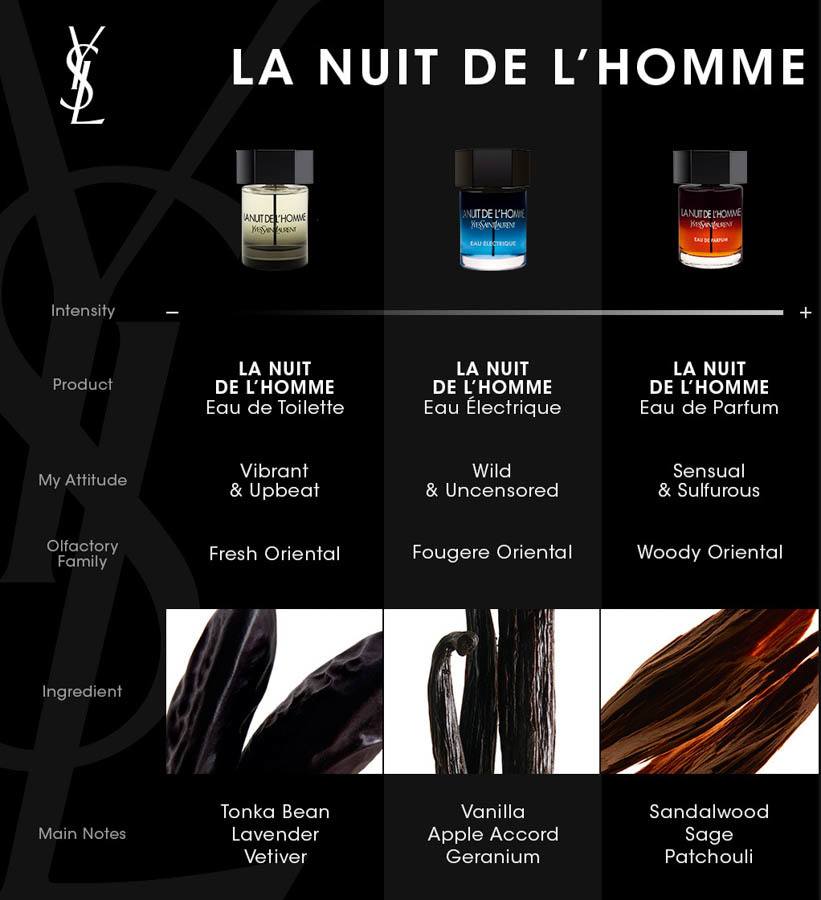 Yves Saint Laurent La Nuit De L'Homme Eau De Parfum 100ml