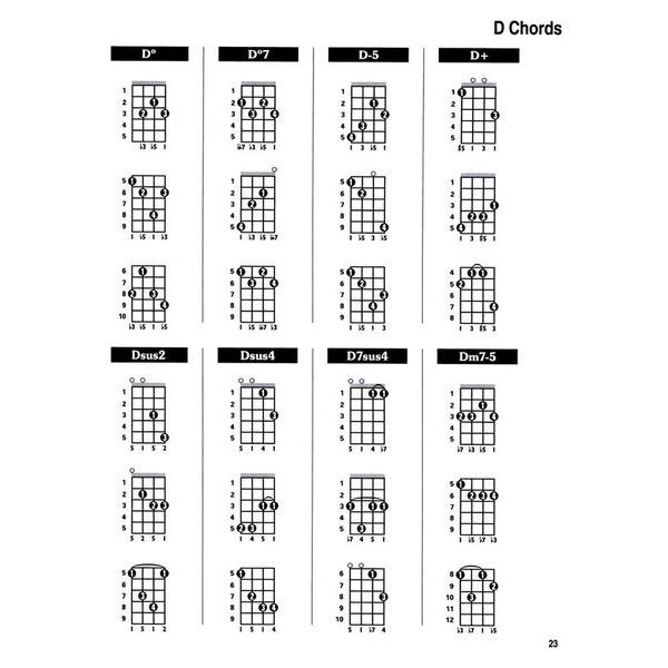 Cabot Books Publishing Venezuelan Cuatro Chord Bible