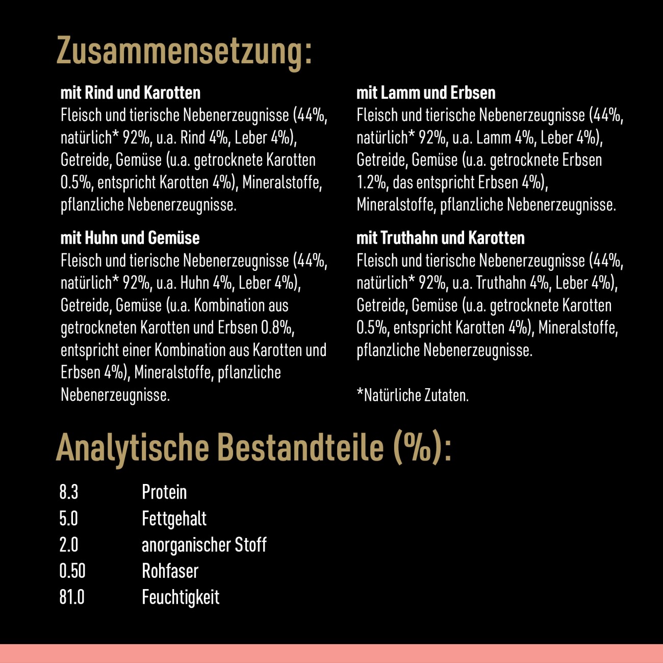 Cesar Mega Pack Portionsbeutel Selektion in Sauce 4 Varietäten 40x100g