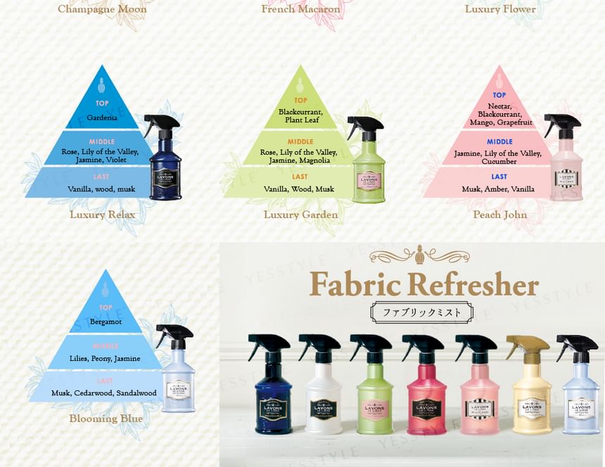 NatureLab - LAVONS Stoffenverfrisser