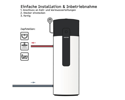 Stiebel Eltron WWK-I 300 Plus 300 liter warmtepomp voor warm tapwater