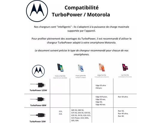 MOTOROLA - Chargeur secteur TurboPower 33W USB-A