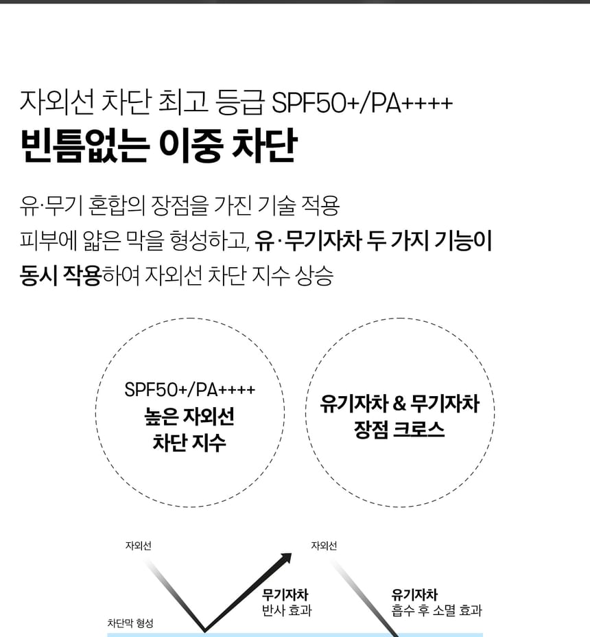 VT - PDRN Moist Tone Up Sun Essence