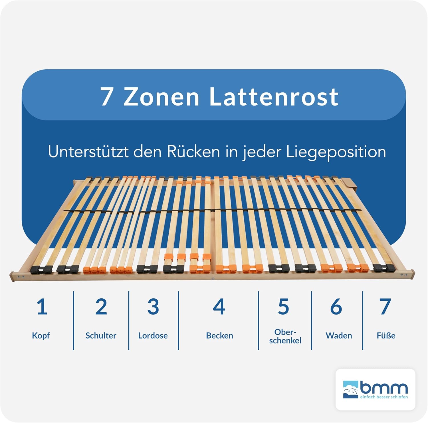 BMM Lattenrost 80x200 cm Fly 2-MOT – elektrisch verstellbar (2-motorig), 7 Zonen, für alle Matratzen, vormontiert, Höhe 7cm, Made in Germany