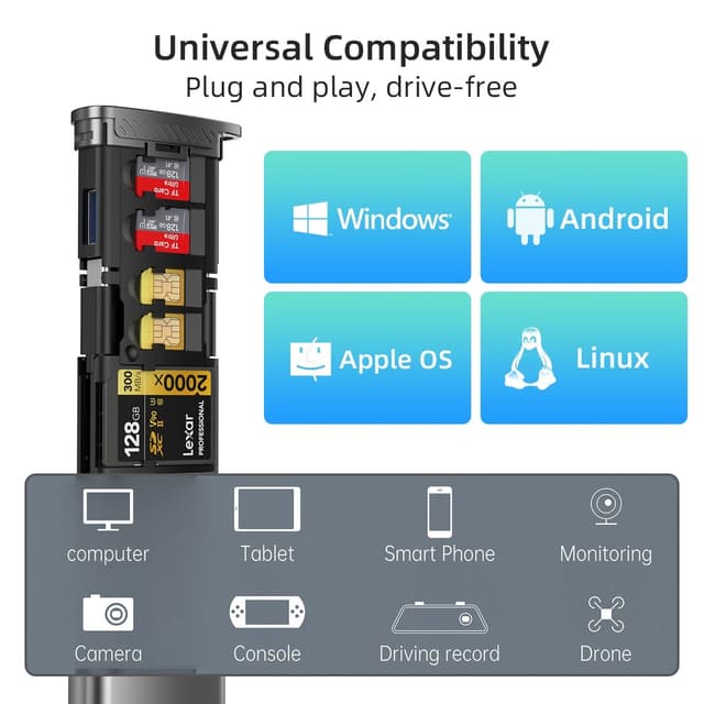 NÖRDIC USB-A 3.1, USB-C 3.1, Lightning-kortlæser og opbevaringsskab 2 slot SD, MicroSD, 1xUSB-A UHS-I