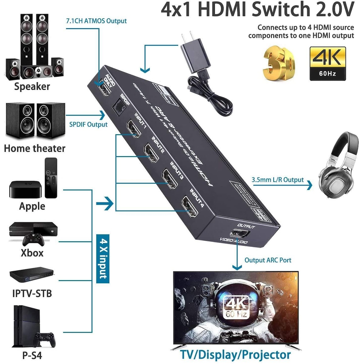 NÖRDIC HDMI Switch 4 til 1 med 7.1 lydekstraktor ARC SPDIF stereo 3,5 mm lyd 4K60hz HDCP2.2 3D HDR10 18Gbps