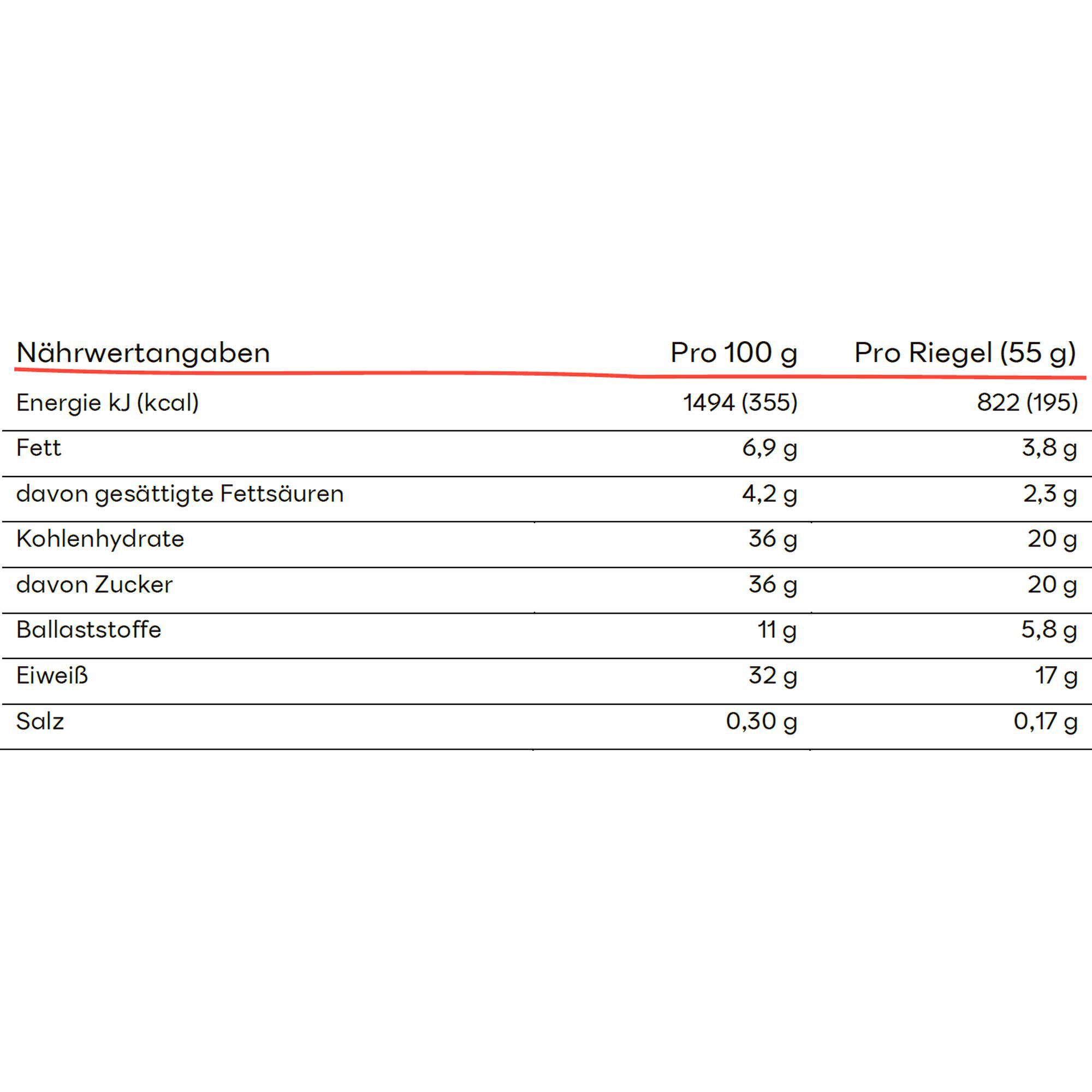 PowerbarProtein Plus 30%