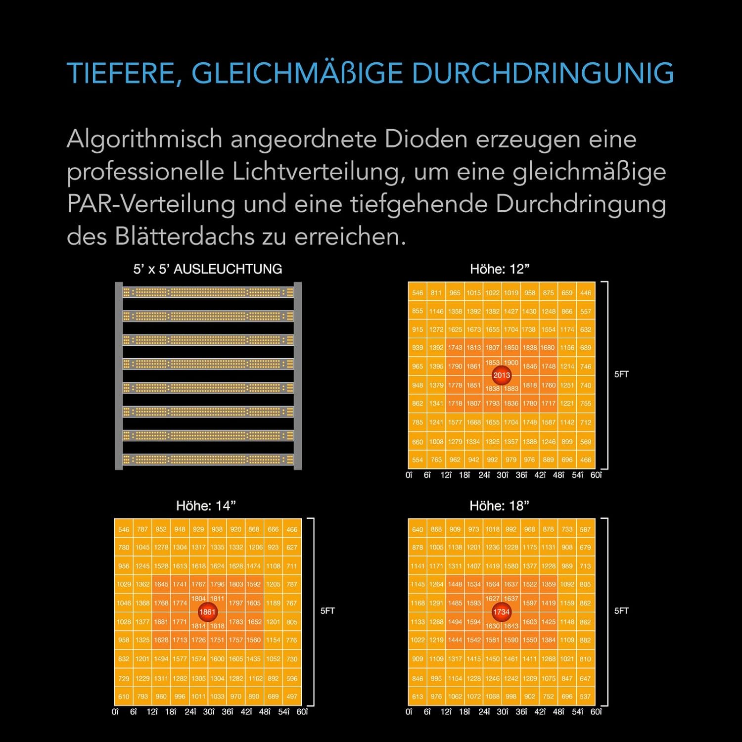 AC Infinity IONFRAME EVO8 LED Grow Light 730 W für 150 x 150 cm Grow Zelte, mit 2688 Samsung LM301H EVO LEDs und Vollspektrum-Licht für Indoor-Grow & Gewächshaus