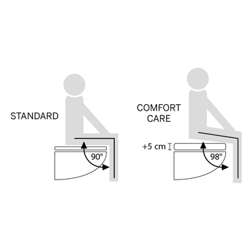 Tiger Toiletbril comfort care wit met deksel verhoogd