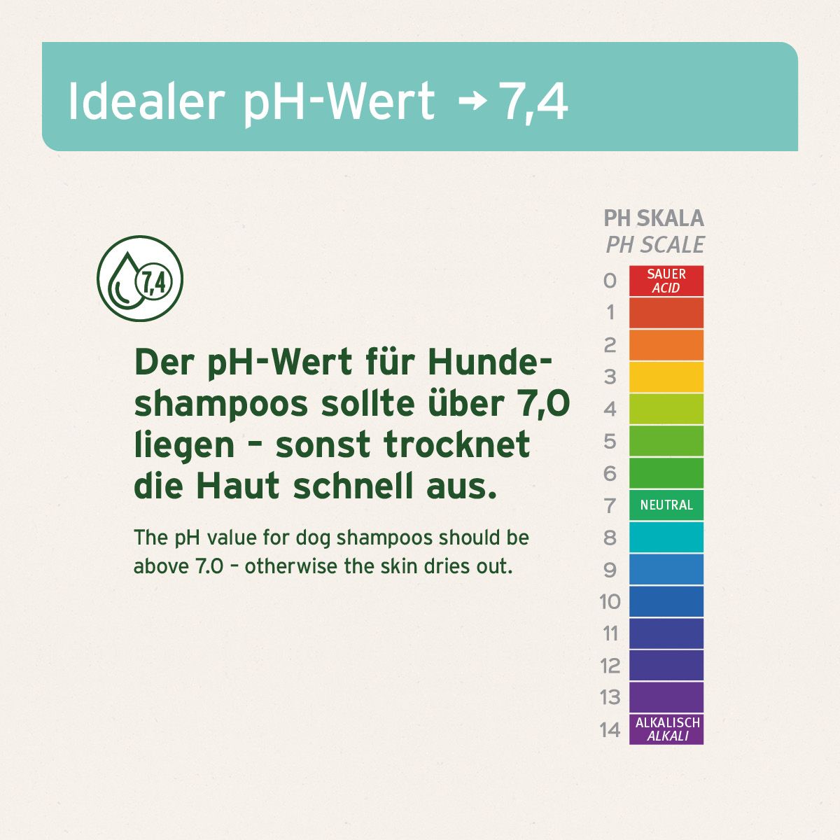 AniForte Fellharmonie Shampoo Sensitiv