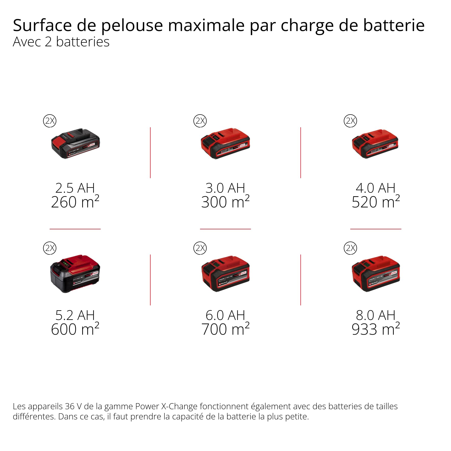 Einhell Tondeuse à gazon sans fil GE-CM 36/48 Li M-Solo Power X-Change (36 V, 48 cm largeur de coupe, jusqu'à 1000 m², fonction mulching) Livré sans B