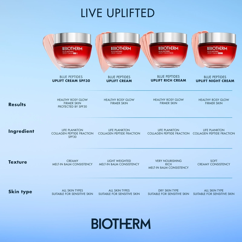 Biotherm Blue Peptides Uplift Cream 75 ml (Limited Edition)