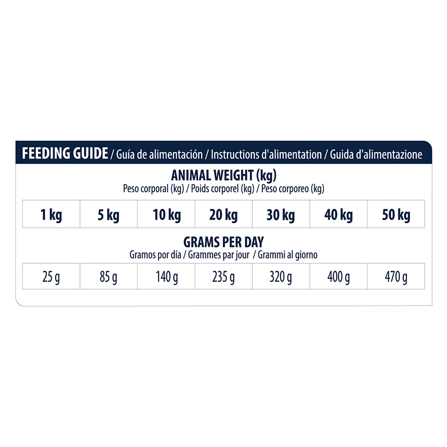 kg de ração Advance Veterinary Diets Atopic para cães, sabor coelho e ervilha.