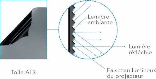 Lumene Movie Palace UHD 4K Extra Bright UST 240C (16:9) Écrans de projection ultra courte focale