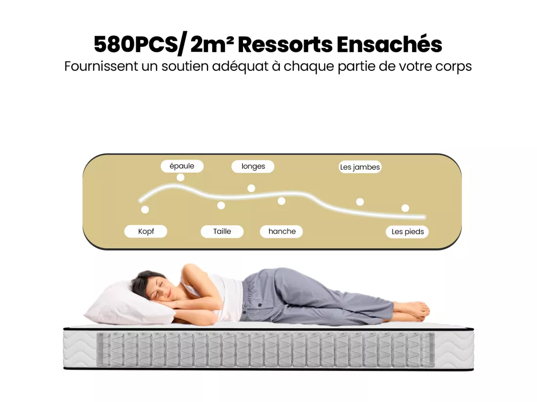 Matelas 160x200 cm - INRE, Ressorts ensachés, Solide et Confortable, certifié oeko-tex, épaisseur 22cm, 7 zones différenciées