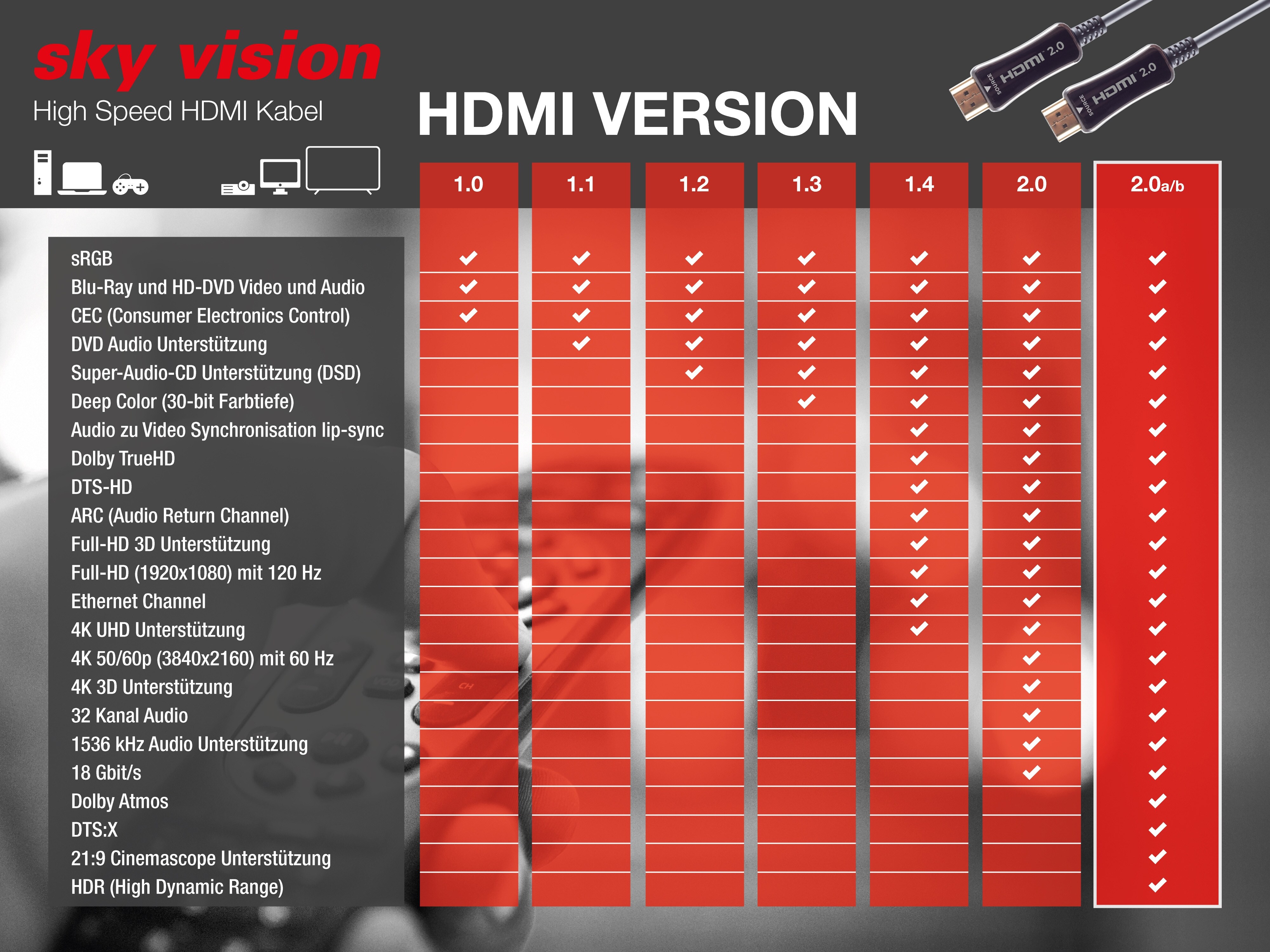 sky vision Aktives optisches HDMI 2.0 Hybridkabel 4mm Ø, 18Gbit/s, 15m