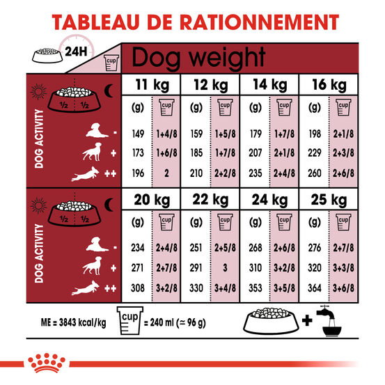 Croquettes chien de taille moyenne Medium Adult 15kg