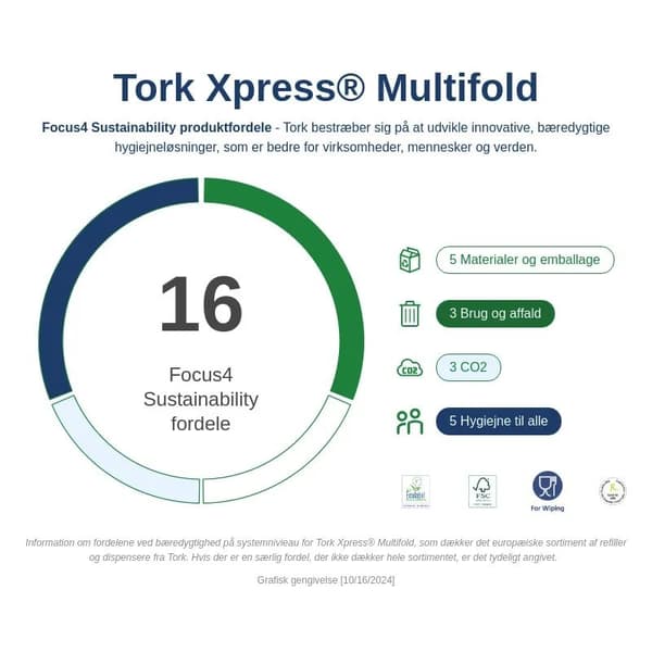 Håndklædeark Tork H2 Xpress® Premium Extra Soft Multifold hvid - (21 pakker x 100 stk.)