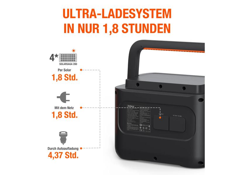 Jackery Power Station Explorer 1000 Pro 1002 Wh Mobiler Stromspeicher und Solar Generator mit 230 V Schuko Steckdosen