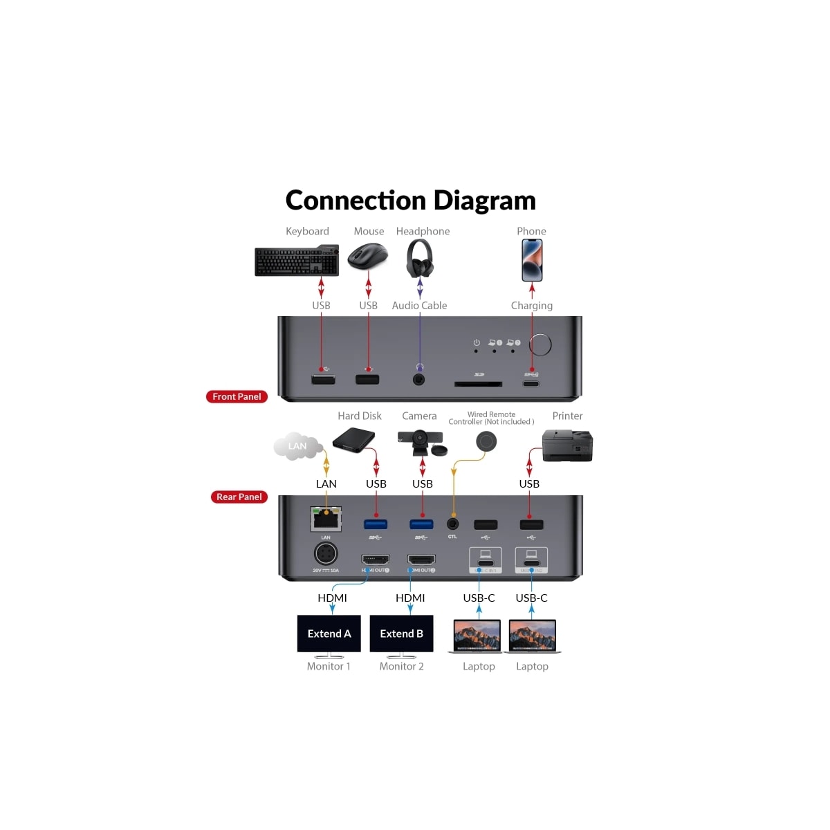 AV Access-dokkingstasjon og KVM-svitsj 2 til 2 USB-C til HDMI, 4K60Hz, 6x USB-A, 1x USB-C PD 100W, 1x 3,5 mm AUX, 1x SD-kortleser, 2x60W PD
