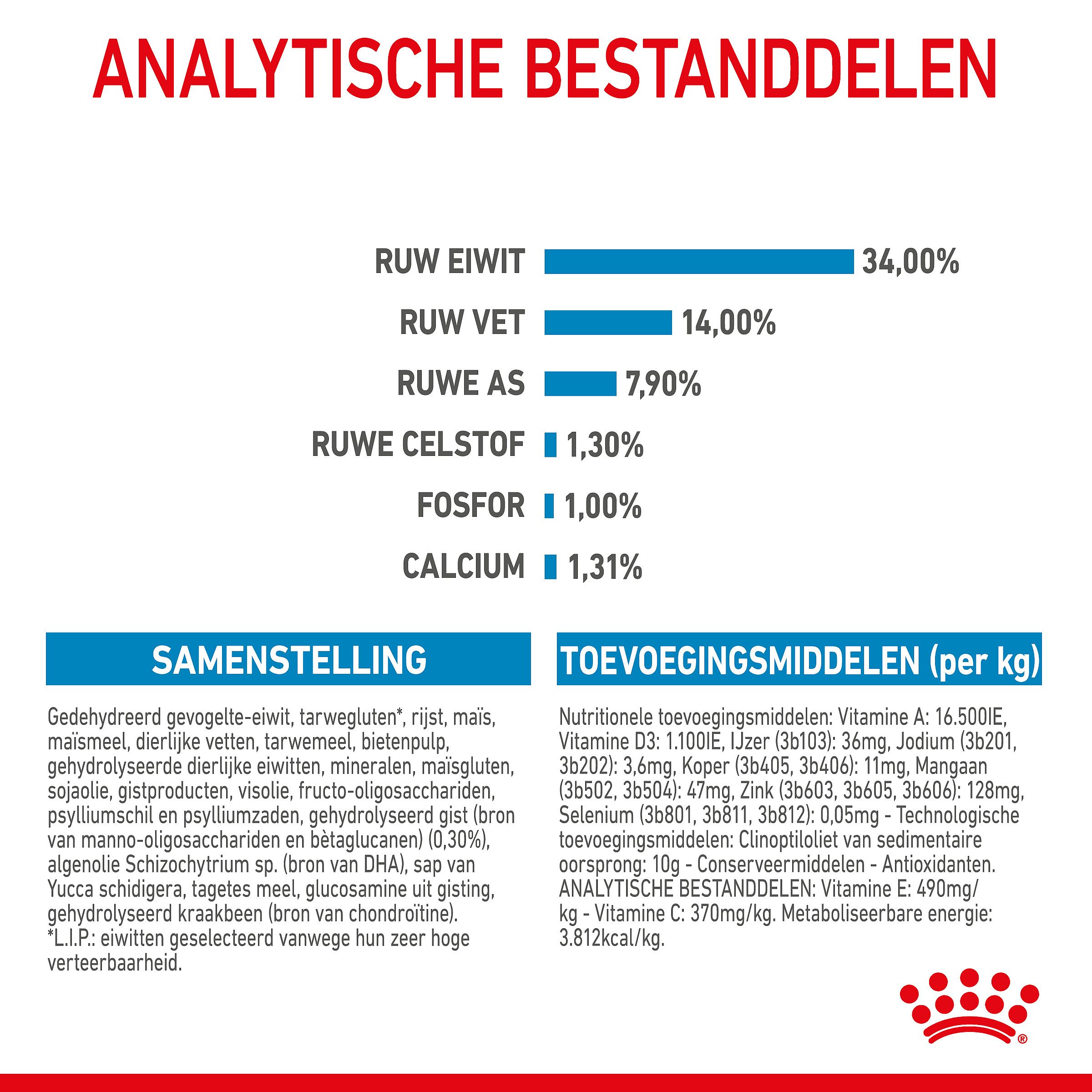 ROYAL CANIN® Giant Dog Puppy >45Kg 14kg - Hondenvoer voor de spijsvertering en gewrichten van pups van zeer grote honden vanaf 45 kilo