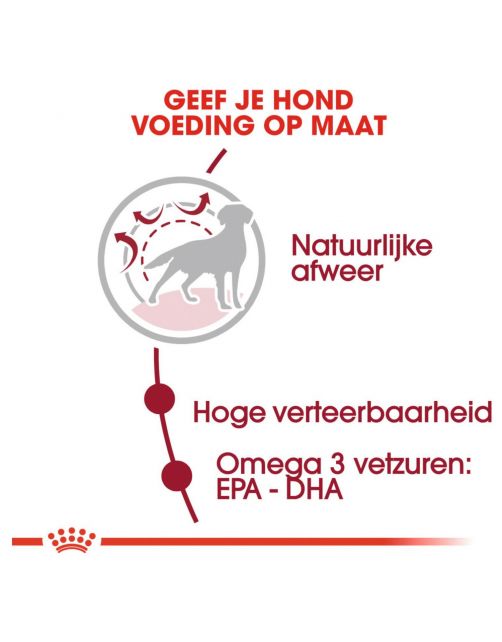 Royal Canin Medium Adult - Hondenvoer
