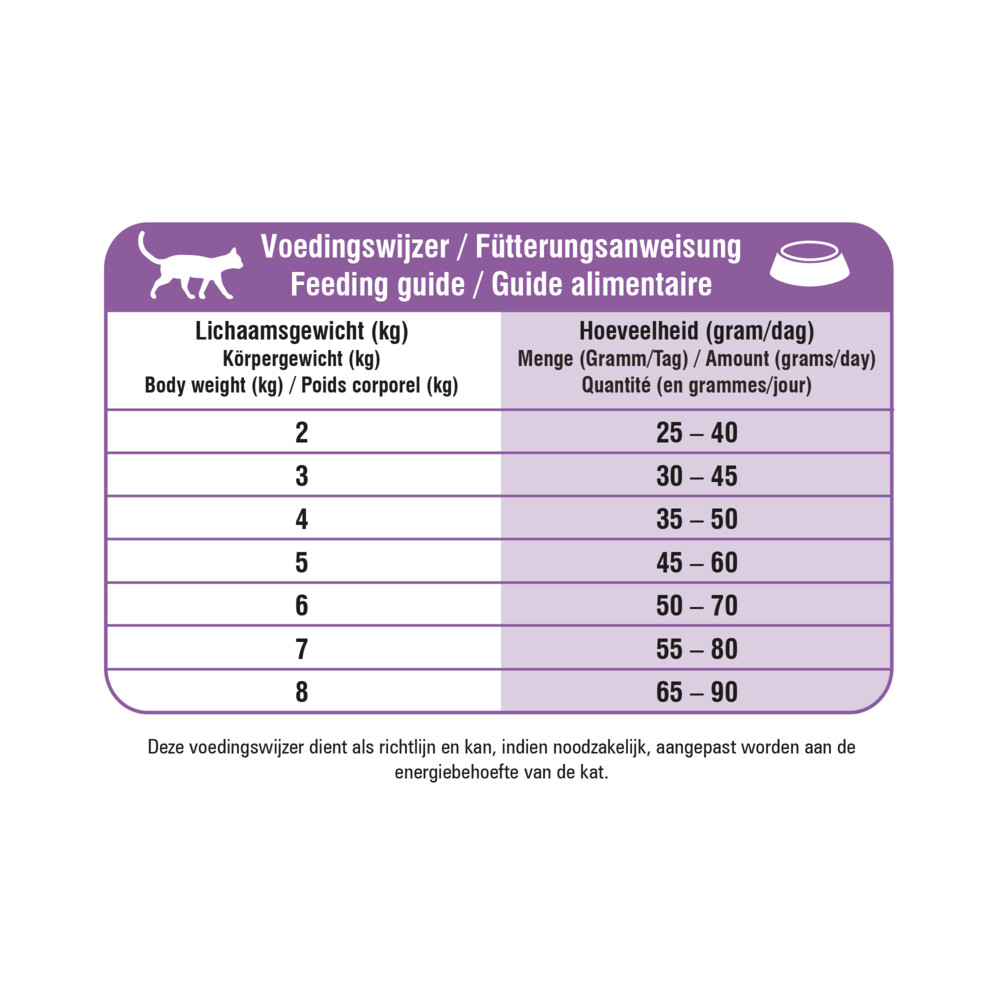 Prins VitalCare Veterinary Diet Hypoallergic Moderate Calorie Kattenvoer 1,5 kg