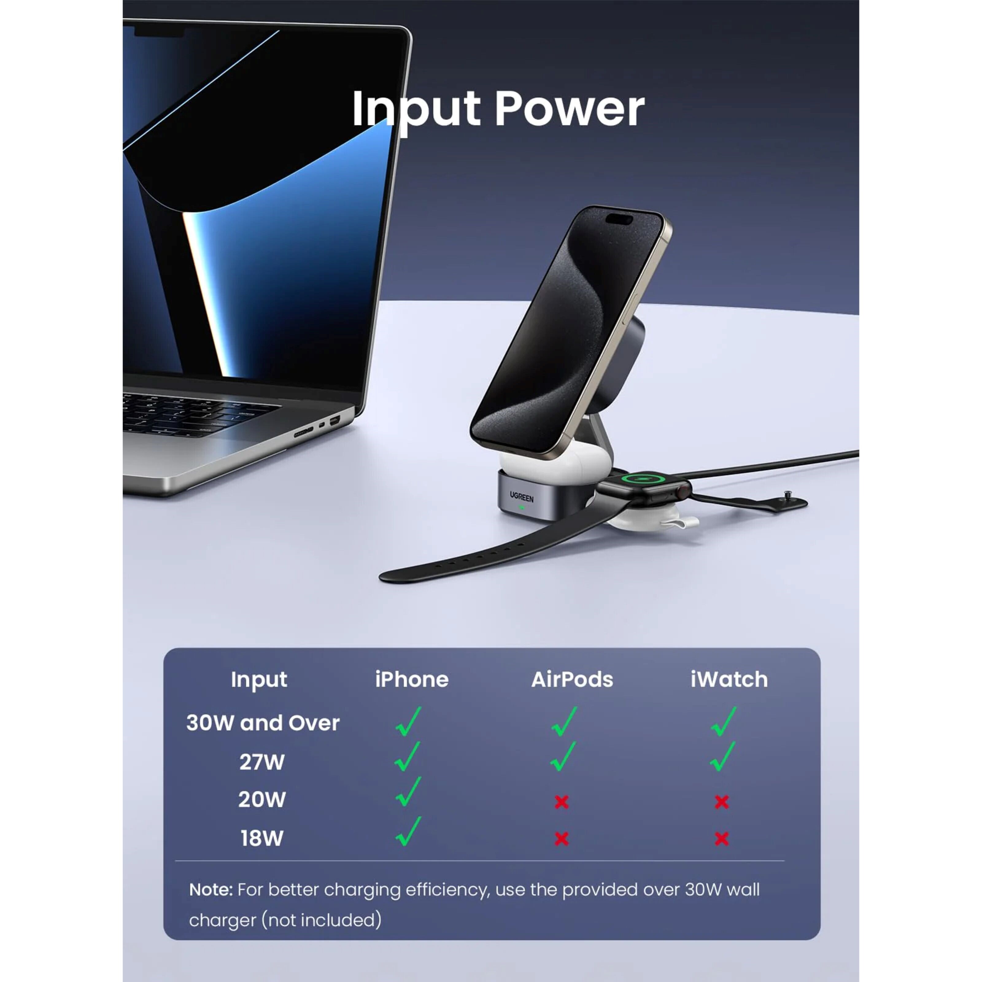 Ugreen UGREEN 2-i-1 Ladestativ med QI2 15 W