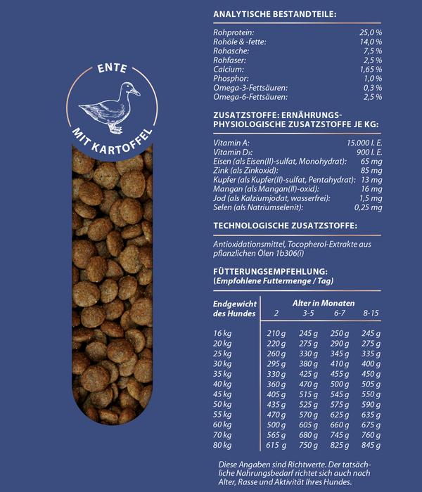 Dehner Premium Trockenfutter für Hunde Maxi