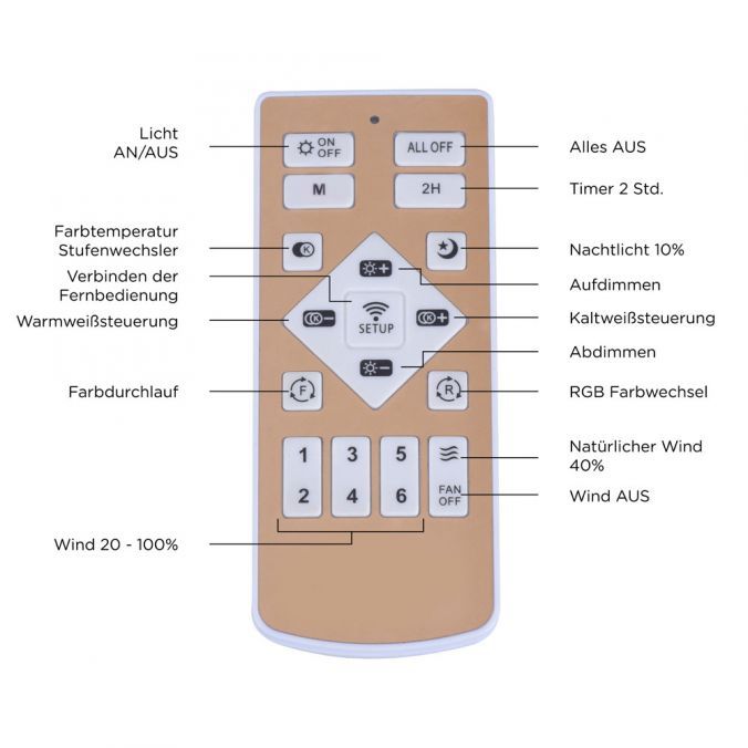LED-Deckenleuchte